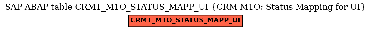 E-R Diagram for table CRMT_M1O_STATUS_MAPP_UI (CRM M1O: Status Mapping for UI)