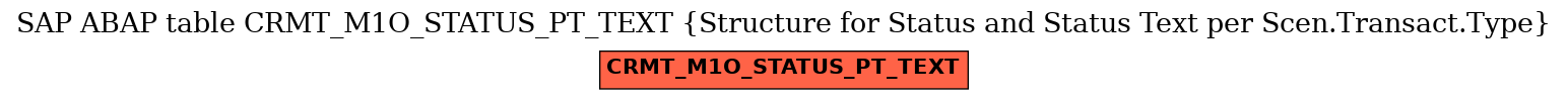 E-R Diagram for table CRMT_M1O_STATUS_PT_TEXT (Structure for Status and Status Text per Scen.Transact.Type)