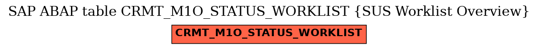 E-R Diagram for table CRMT_M1O_STATUS_WORKLIST (SUS Worklist Overview)