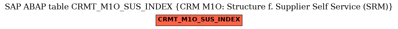 E-R Diagram for table CRMT_M1O_SUS_INDEX (CRM M1O: Structure f. Supplier Self Service (SRM))