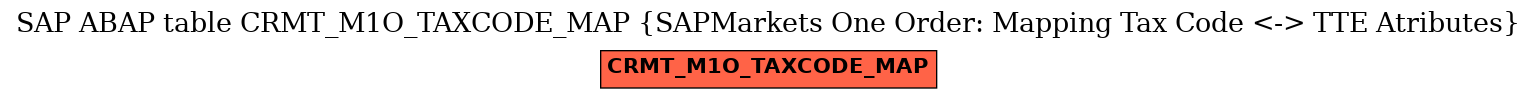 E-R Diagram for table CRMT_M1O_TAXCODE_MAP (SAPMarkets One Order: Mapping Tax Code <-> TTE Atributes)