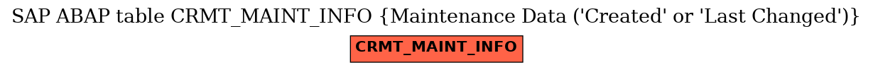 E-R Diagram for table CRMT_MAINT_INFO (Maintenance Data ('Created' or 'Last Changed'))