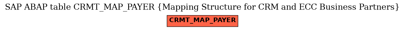 E-R Diagram for table CRMT_MAP_PAYER (Mapping Structure for CRM and ECC Business Partners)