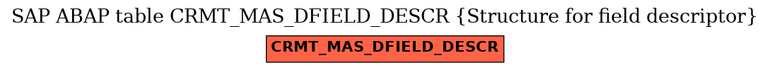 E-R Diagram for table CRMT_MAS_DFIELD_DESCR (Structure for field descriptor)