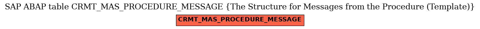 E-R Diagram for table CRMT_MAS_PROCEDURE_MESSAGE (The Structure for Messages from the Procedure (Template))