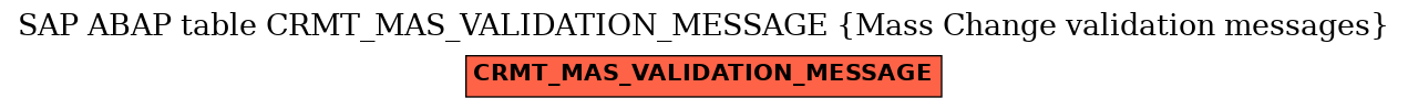E-R Diagram for table CRMT_MAS_VALIDATION_MESSAGE (Mass Change validation messages)