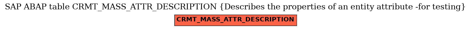 E-R Diagram for table CRMT_MASS_ATTR_DESCRIPTION (Describes the properties of an entity attribute -for testing)