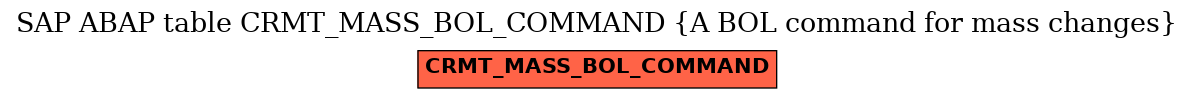 E-R Diagram for table CRMT_MASS_BOL_COMMAND (A BOL command for mass changes)