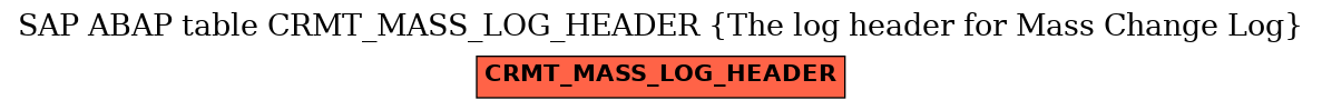 E-R Diagram for table CRMT_MASS_LOG_HEADER (The log header for Mass Change Log)