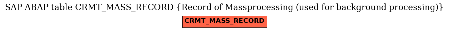 E-R Diagram for table CRMT_MASS_RECORD (Record of Massprocessing (used for background processing))