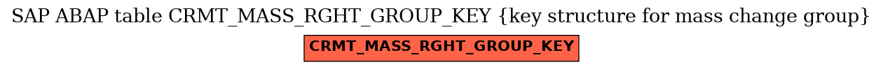 E-R Diagram for table CRMT_MASS_RGHT_GROUP_KEY (key structure for mass change group)