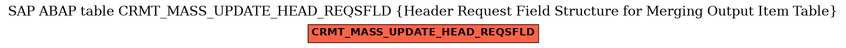 E-R Diagram for table CRMT_MASS_UPDATE_HEAD_REQSFLD (Header Request Field Structure for Merging Output Item Table)