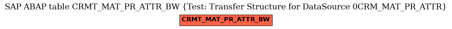 E-R Diagram for table CRMT_MAT_PR_ATTR_BW (Test: Transfer Structure for DataSource 0CRM_MAT_PR_ATTR)