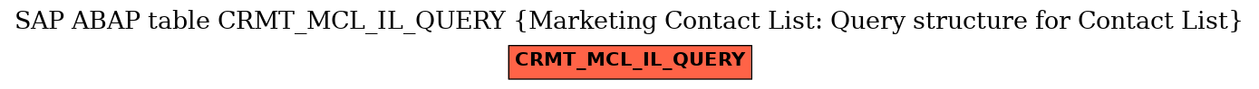E-R Diagram for table CRMT_MCL_IL_QUERY (Marketing Contact List: Query structure for Contact List)
