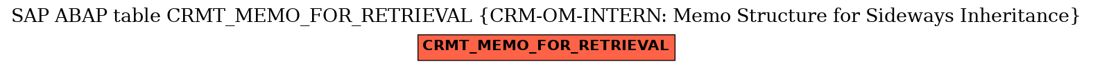 E-R Diagram for table CRMT_MEMO_FOR_RETRIEVAL (CRM-OM-INTERN: Memo Structure for Sideways Inheritance)