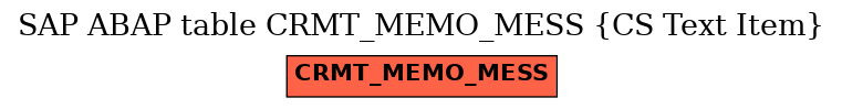 E-R Diagram for table CRMT_MEMO_MESS (CS Text Item)