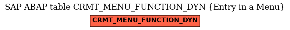 E-R Diagram for table CRMT_MENU_FUNCTION_DYN (Entry in a Menu)