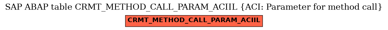 E-R Diagram for table CRMT_METHOD_CALL_PARAM_ACIIL (ACI: Parameter for method call)