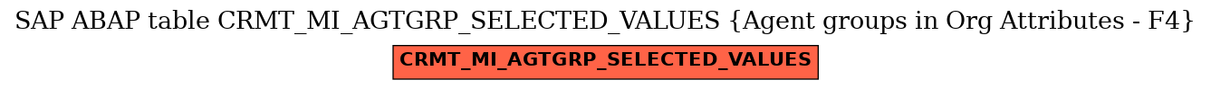 E-R Diagram for table CRMT_MI_AGTGRP_SELECTED_VALUES (Agent groups in Org Attributes - F4)