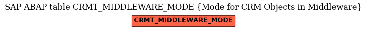 E-R Diagram for table CRMT_MIDDLEWARE_MODE (Mode for CRM Objects in Middleware)