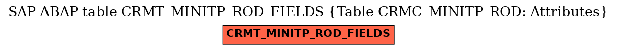 E-R Diagram for table CRMT_MINITP_ROD_FIELDS (Table CRMC_MINITP_ROD: Attributes)
