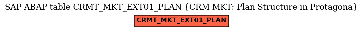 E-R Diagram for table CRMT_MKT_EXT01_PLAN (CRM MKT: Plan Structure in Protagona)