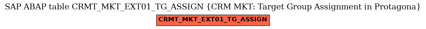 E-R Diagram for table CRMT_MKT_EXT01_TG_ASSIGN (CRM MKT: Target Group Assignment in Protagona)