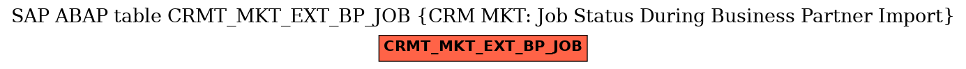 E-R Diagram for table CRMT_MKT_EXT_BP_JOB (CRM MKT: Job Status During Business Partner Import)