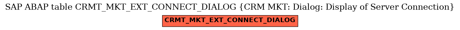 E-R Diagram for table CRMT_MKT_EXT_CONNECT_DIALOG (CRM MKT: Dialog: Display of Server Connection)