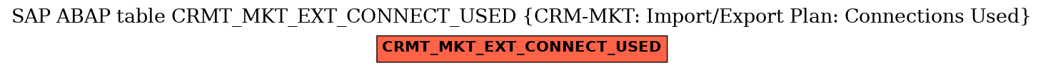 E-R Diagram for table CRMT_MKT_EXT_CONNECT_USED (CRM-MKT: Import/Export Plan: Connections Used)