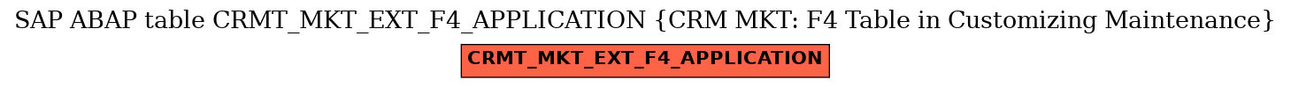E-R Diagram for table CRMT_MKT_EXT_F4_APPLICATION (CRM MKT: F4 Table in Customizing Maintenance)
