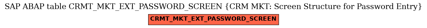 E-R Diagram for table CRMT_MKT_EXT_PASSWORD_SCREEN (CRM MKT: Screen Structure for Password Entry)