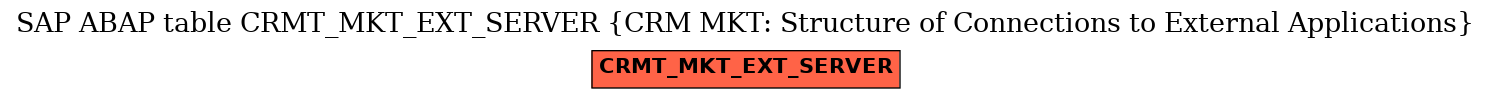 E-R Diagram for table CRMT_MKT_EXT_SERVER (CRM MKT: Structure of Connections to External Applications)