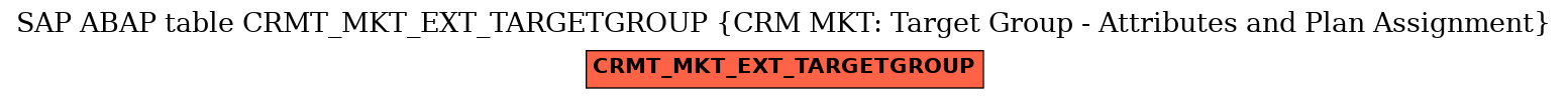 E-R Diagram for table CRMT_MKT_EXT_TARGETGROUP (CRM MKT: Target Group - Attributes and Plan Assignment)