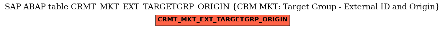E-R Diagram for table CRMT_MKT_EXT_TARGETGRP_ORIGIN (CRM MKT: Target Group - External ID and Origin)