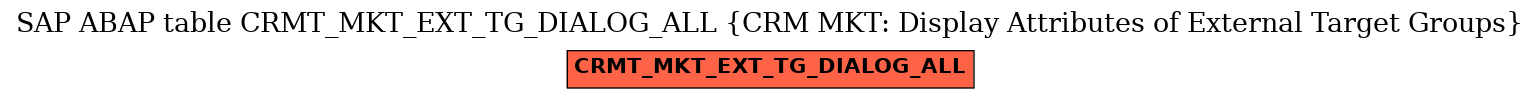 E-R Diagram for table CRMT_MKT_EXT_TG_DIALOG_ALL (CRM MKT: Display Attributes of External Target Groups)