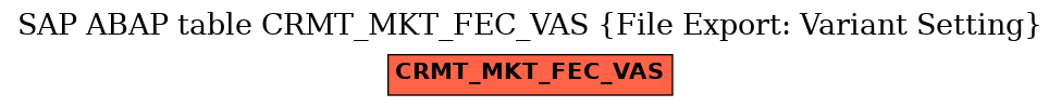 E-R Diagram for table CRMT_MKT_FEC_VAS (File Export: Variant Setting)