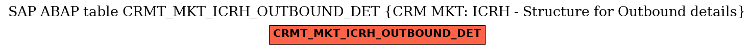 E-R Diagram for table CRMT_MKT_ICRH_OUTBOUND_DET (CRM MKT: ICRH - Structure for Outbound details)