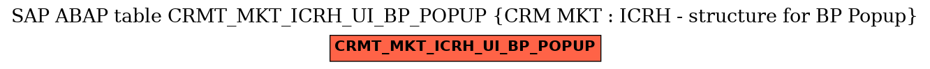 E-R Diagram for table CRMT_MKT_ICRH_UI_BP_POPUP (CRM MKT : ICRH - structure for BP Popup)