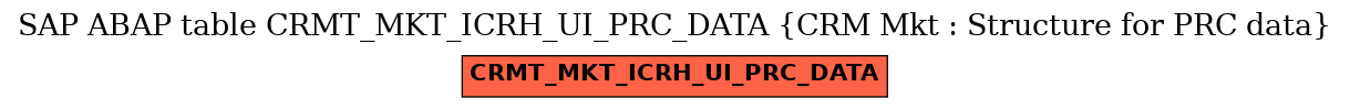 E-R Diagram for table CRMT_MKT_ICRH_UI_PRC_DATA (CRM Mkt : Structure for PRC data)