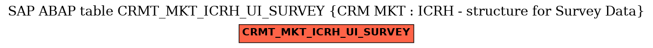 E-R Diagram for table CRMT_MKT_ICRH_UI_SURVEY (CRM MKT : ICRH - structure for Survey Data)