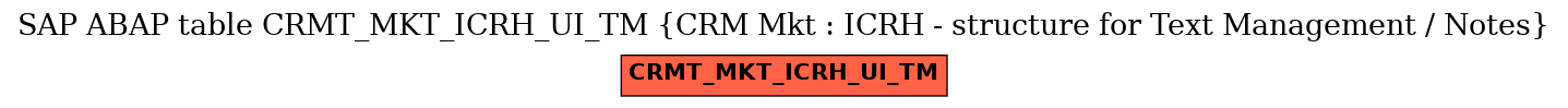 E-R Diagram for table CRMT_MKT_ICRH_UI_TM (CRM Mkt : ICRH - structure for Text Management / Notes)
