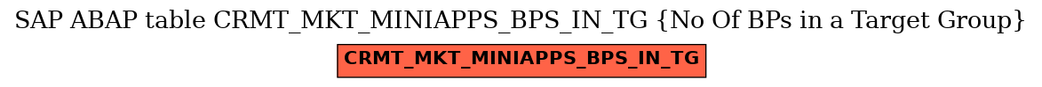 E-R Diagram for table CRMT_MKT_MINIAPPS_BPS_IN_TG (No Of BPs in a Target Group)