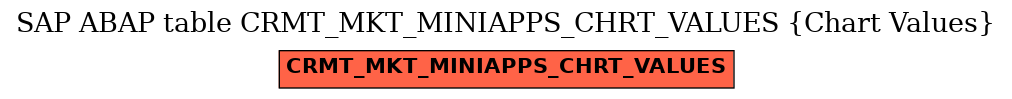 E-R Diagram for table CRMT_MKT_MINIAPPS_CHRT_VALUES (Chart Values)