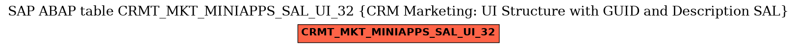 E-R Diagram for table CRMT_MKT_MINIAPPS_SAL_UI_32 (CRM Marketing: UI Structure with GUID and Description SAL)