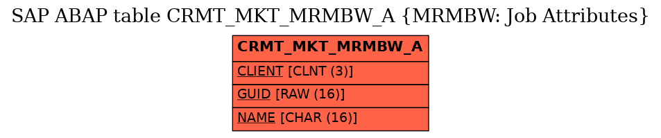 E-R Diagram for table CRMT_MKT_MRMBW_A (MRMBW: Job Attributes)