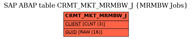 E-R Diagram for table CRMT_MKT_MRMBW_J (MRMBW Jobs)