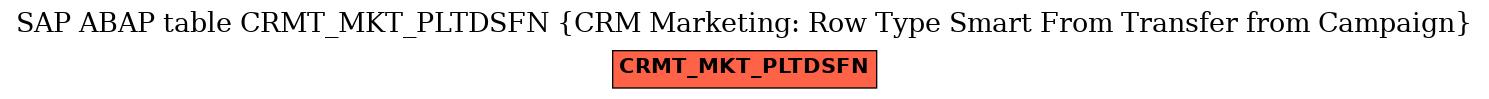 E-R Diagram for table CRMT_MKT_PLTDSFN (CRM Marketing: Row Type Smart From Transfer from Campaign)