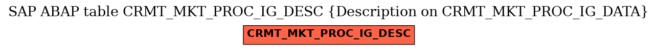 E-R Diagram for table CRMT_MKT_PROC_IG_DESC (Description on CRMT_MKT_PROC_IG_DATA)