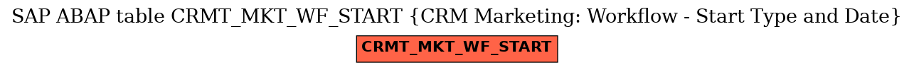 E-R Diagram for table CRMT_MKT_WF_START (CRM Marketing: Workflow - Start Type and Date)
